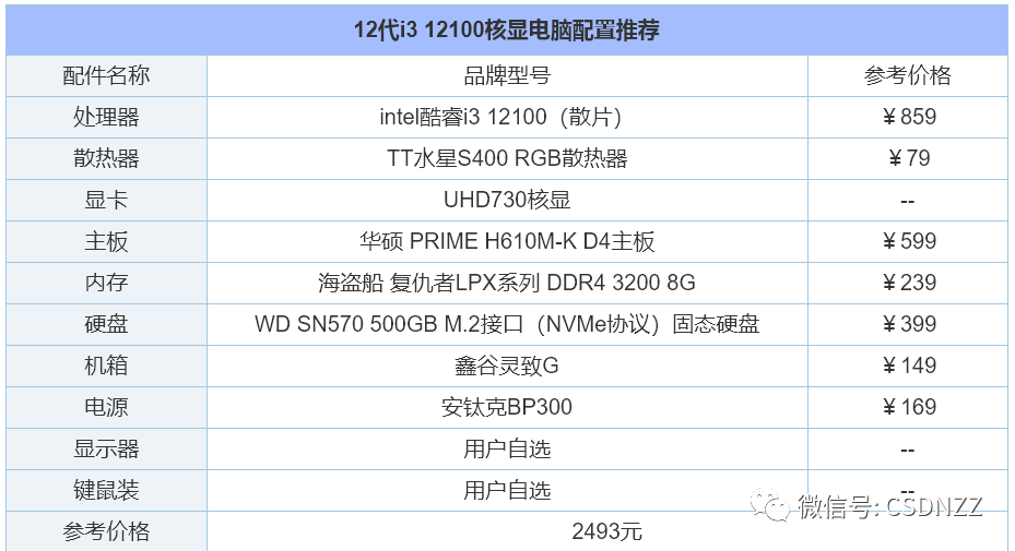 组装电脑配置清单大全（2022年组装电脑配置清单推荐） 第7张