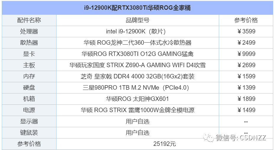 组装电脑配置清单大全（2022年组装电脑配置清单推荐） 第31张