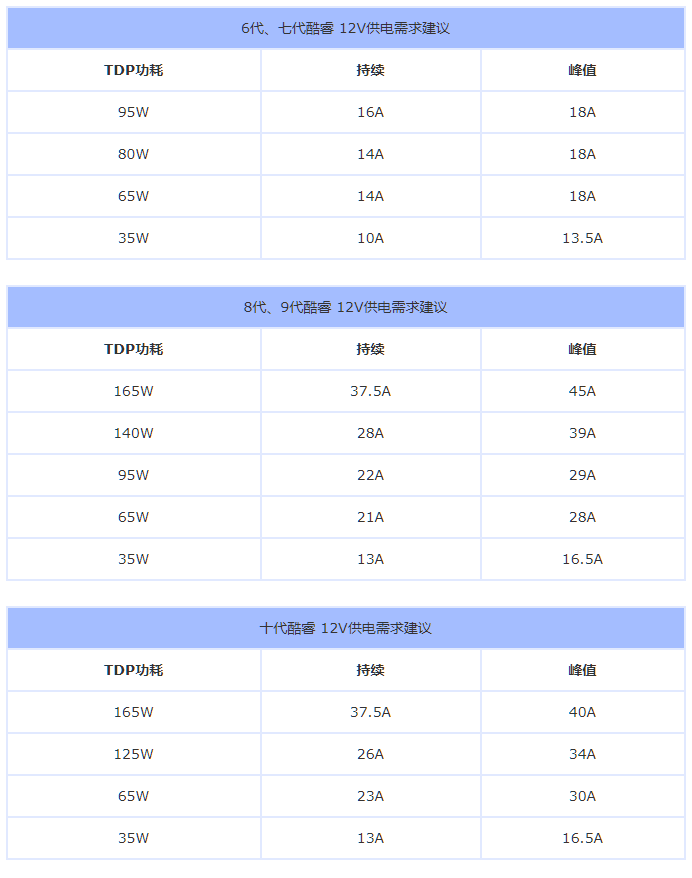 台式电脑功率怎么计算（最标准的电脑电源功率计算公式） 第3张