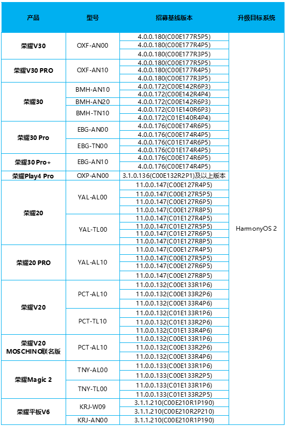 荣耀80怎么升级鸿蒙系统（鸿蒙系统3种升级方法） 第7张