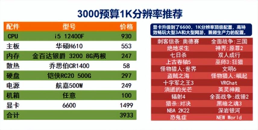 最好的电脑配置排名第一（保姆级电脑配置推荐） 第5张