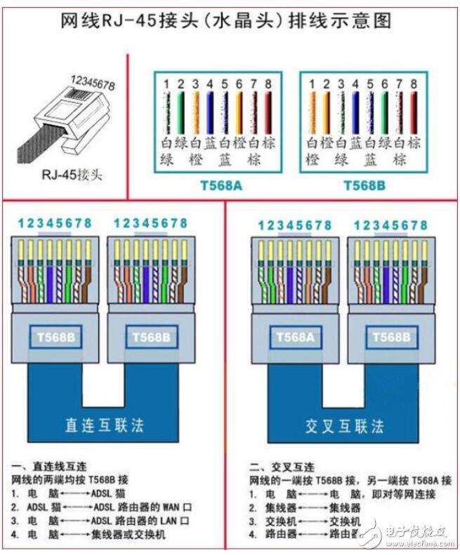 网线水晶头8线接线顺序（网线水晶头接法口诀） 第3张