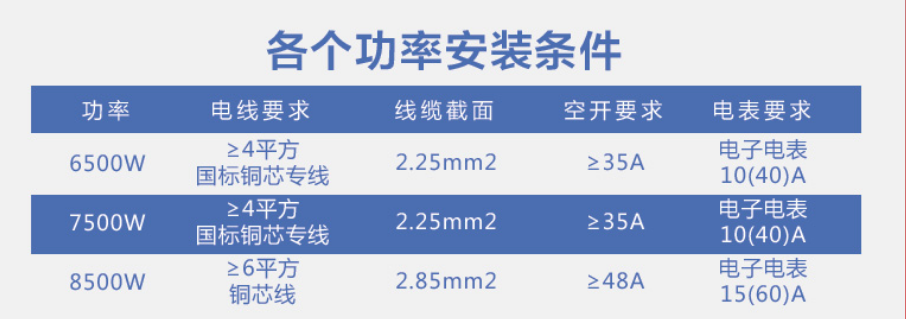 平方铜线功率换算（电线的平方计算方法）"