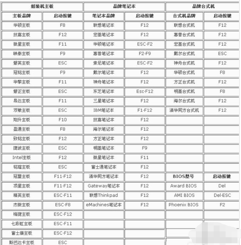 fn键设置在哪里（fn键设置方法） 第7张