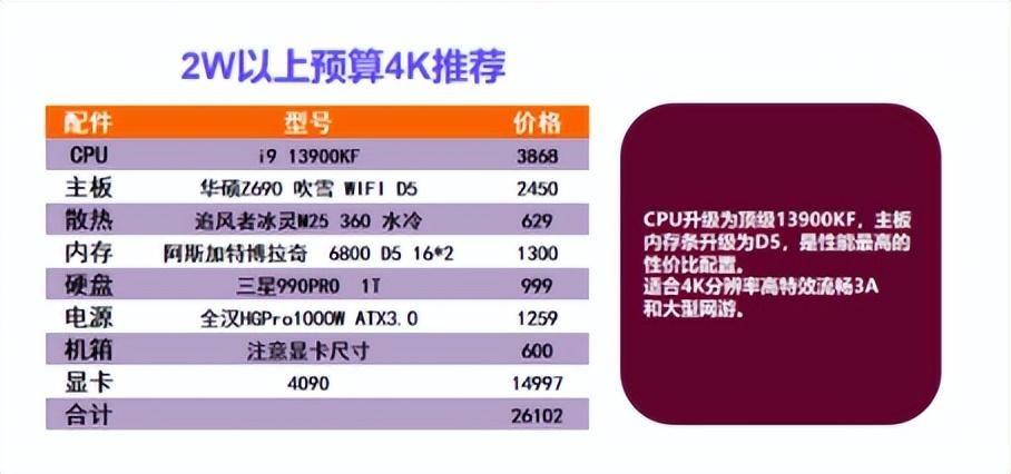 最好的电脑配置排名第一（保姆级电脑配置推荐） 第15张