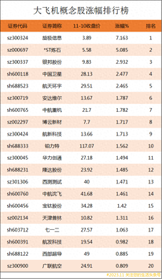 国产大飞机概念股龙头股（大飞机概念股涨幅排行榜） 第1张