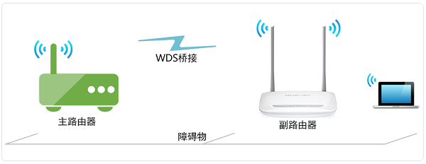 mercury无线路由器设置如何中继（水星MW320R路由器桥接设置教程） 第1张