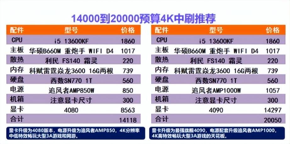 最好的电脑配置排名第一（保姆级电脑配置推荐） 第13张