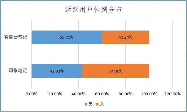 有道云笔记和印象笔记哪个好（有道云笔记与印象笔记选择建议） 第13张