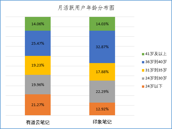 有道云笔记和印象笔记哪个好（有道云笔记与印象笔记选择建议） 第15张