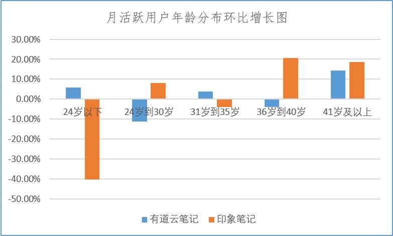 有道云笔记和印象笔记哪个好（有道云笔记与印象笔记选择建议） 第17张