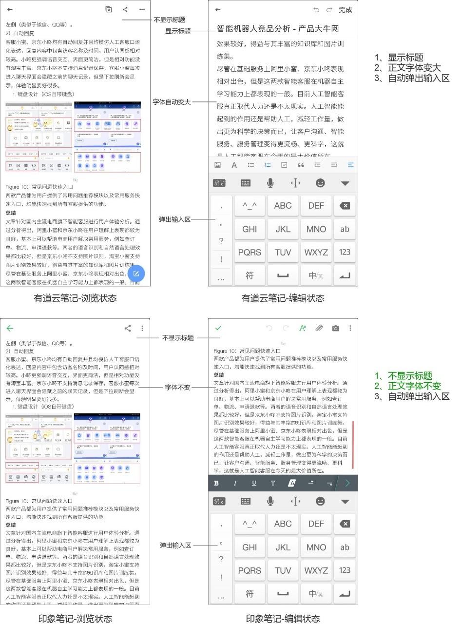 有道云笔记和印象笔记哪个好（有道云笔记与印象笔记选择建议） 第39张