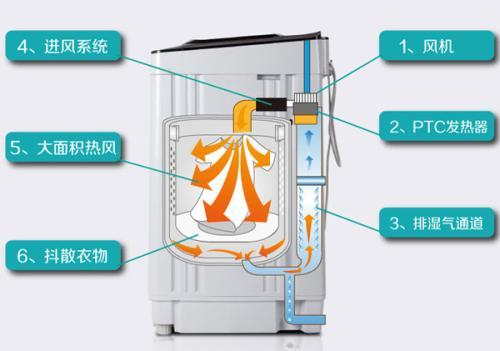 羽绒服可以用洗衣机洗吗（洗衣机洗羽绒服的方法） 第1张