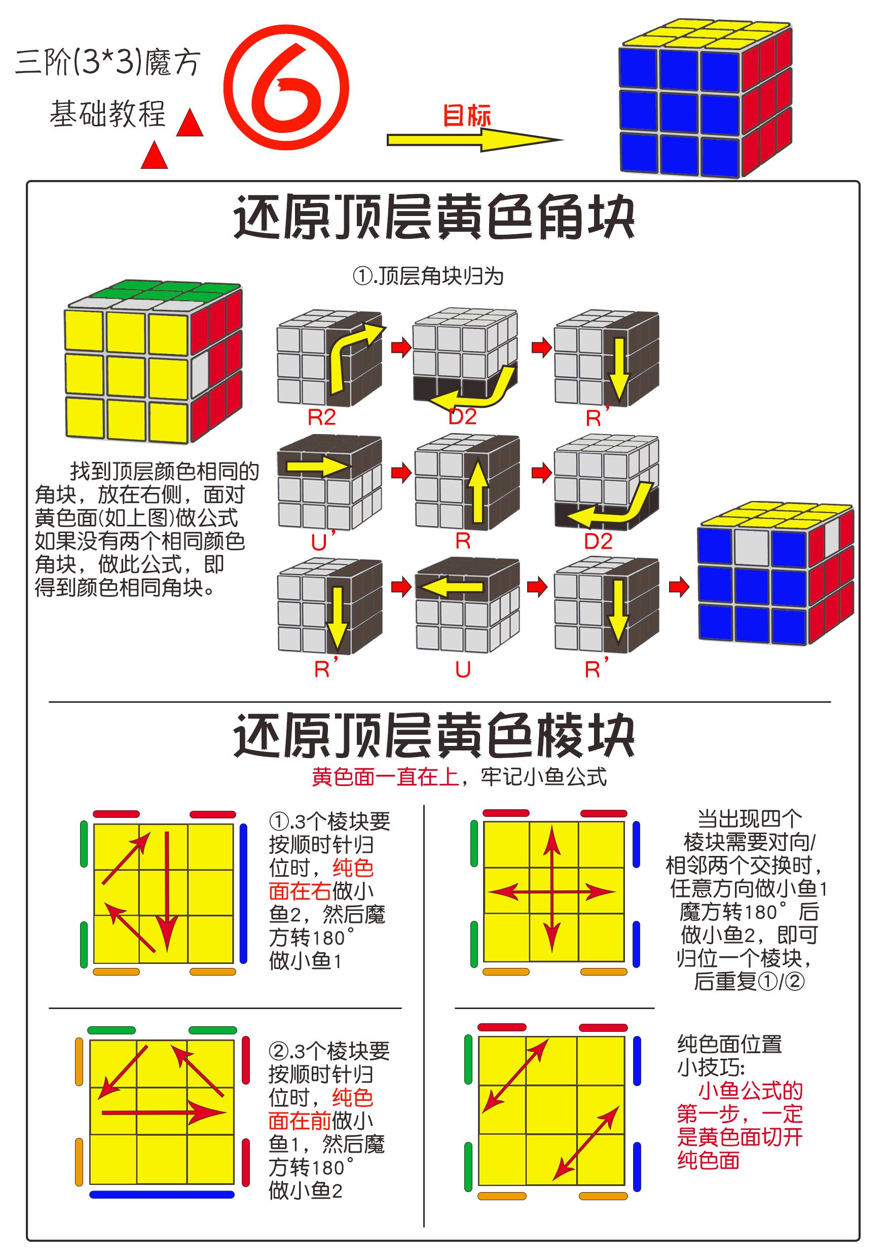 魔方公式图解新手入门（三阶魔方基础还原教程） 第13张