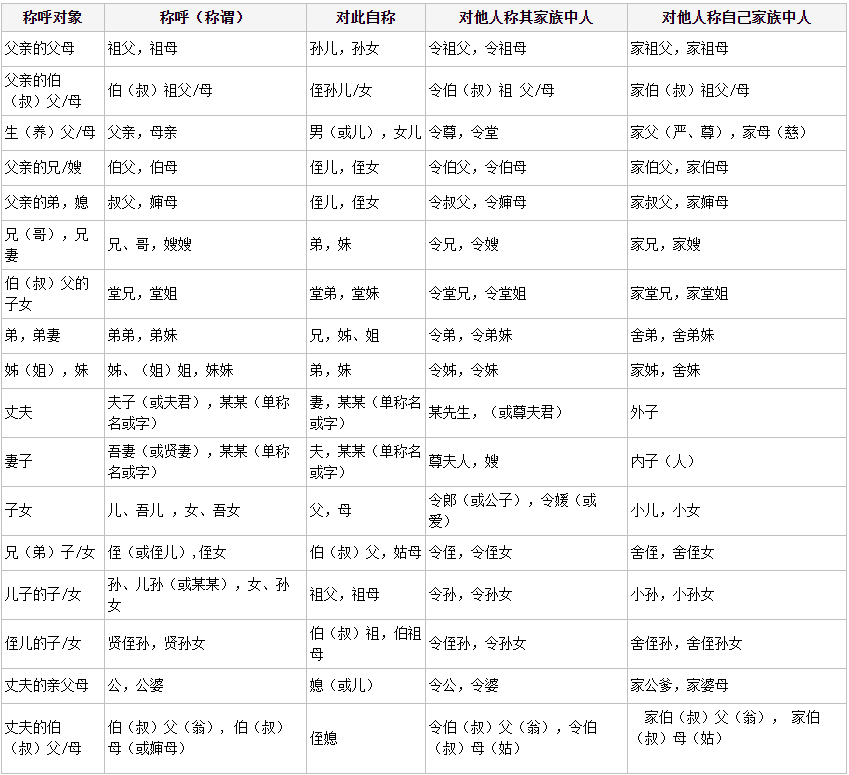 亲戚关系表大全（详细中国亲戚关系图表） 第11张