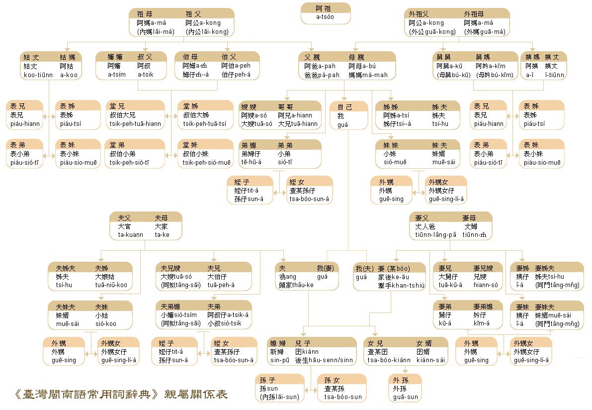 亲戚关系表大全（详细中国亲戚关系图表） 第5张