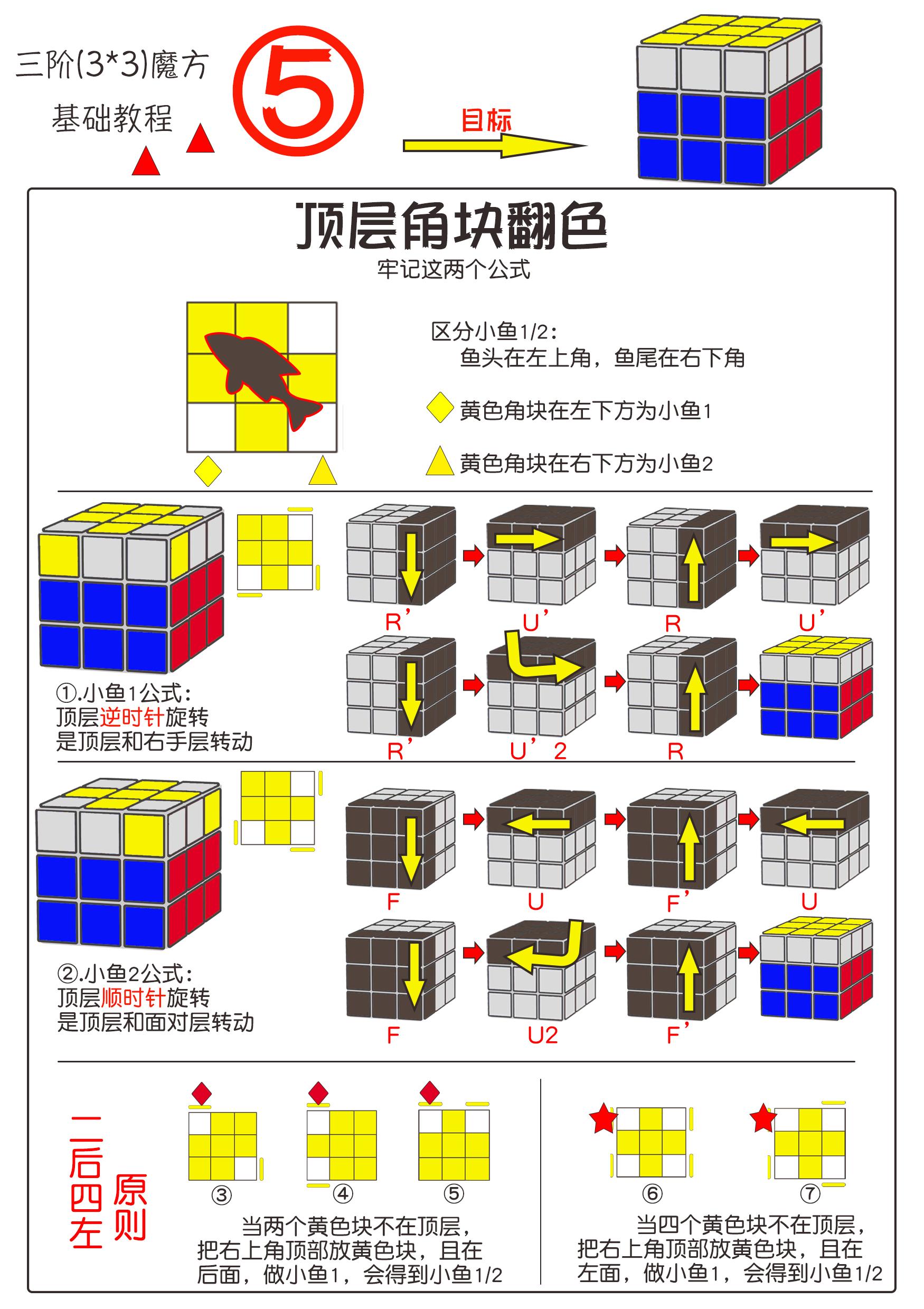 魔方公式图解新手入门（三阶魔方基础还原教程） 第11张