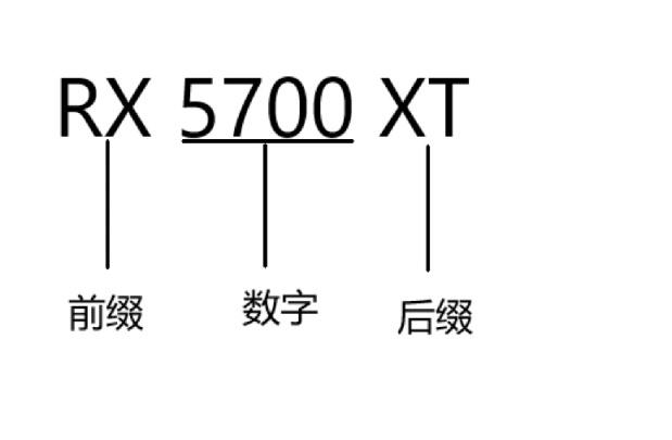 专业绘图显卡天梯图（2023显卡天梯图及命名规则） 第5张