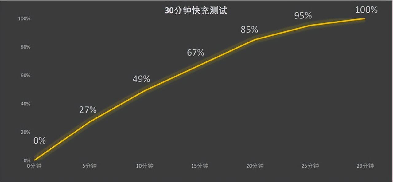 oppofindx6pro预计上市时间（OPPO Find X6 Pro发售日期） 第19张