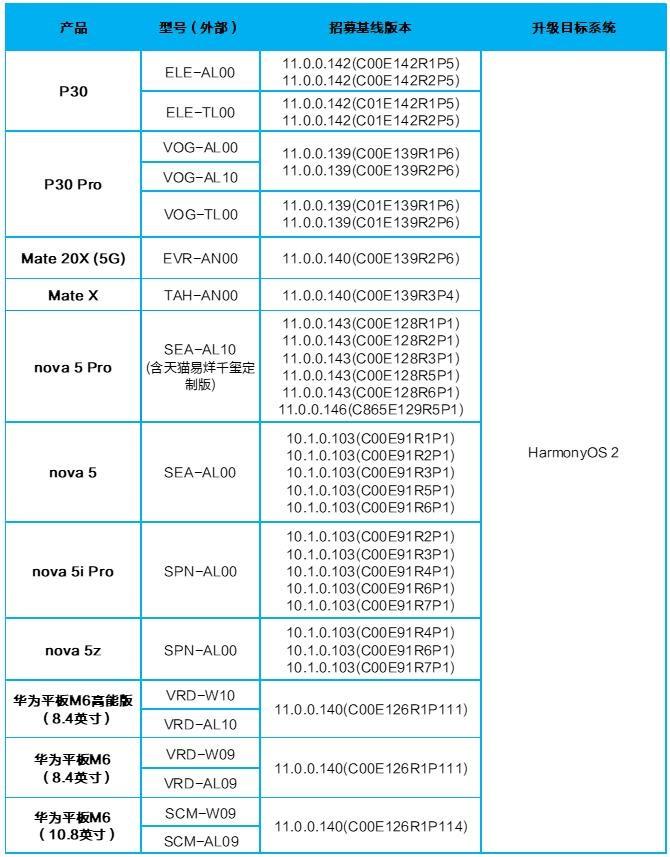 荣耀80怎么升级鸿蒙系统（鸿蒙系统3种升级方法） 第11张