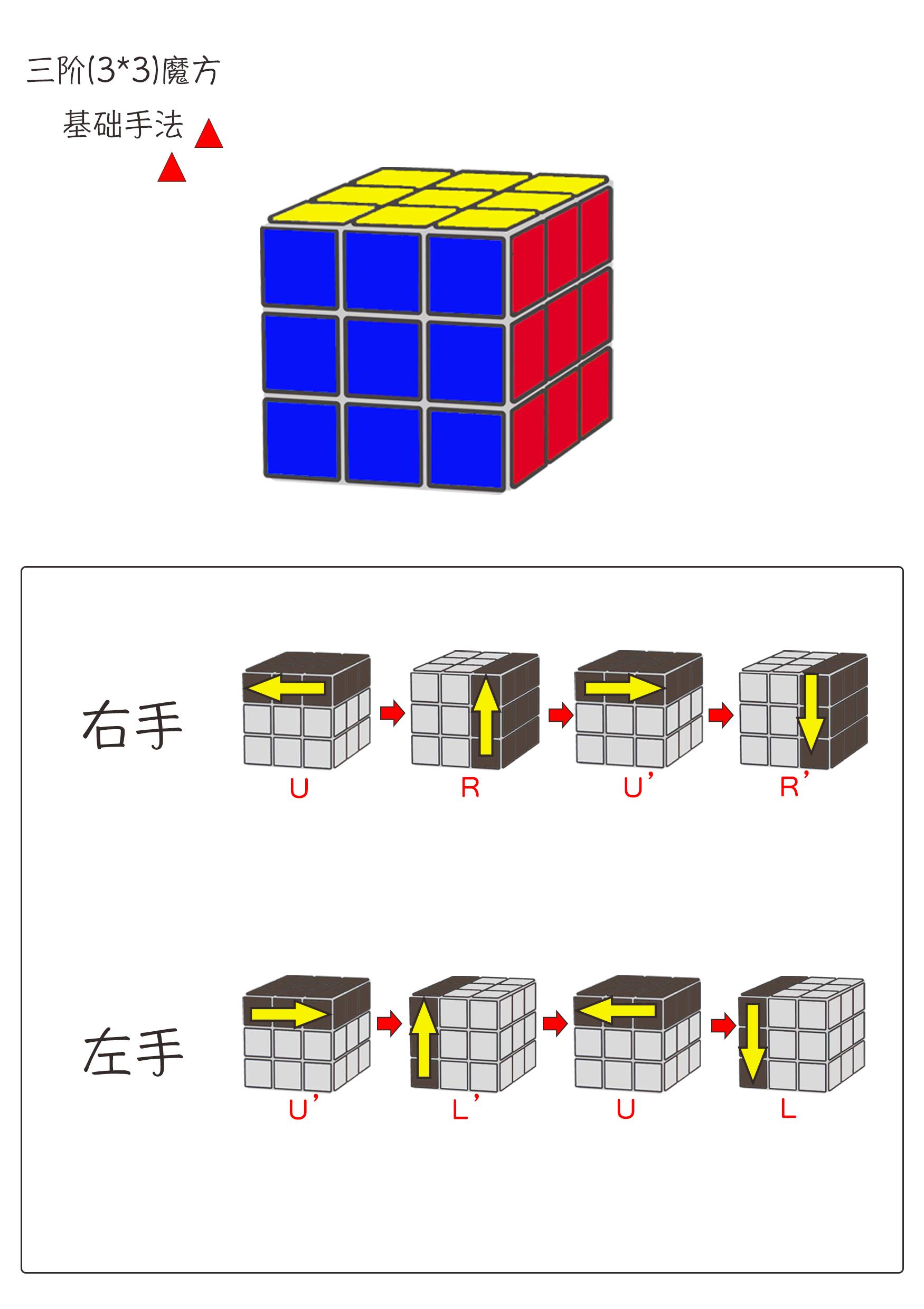 魔方公式图解新手入门（三阶魔方基础还原教程） 第1张