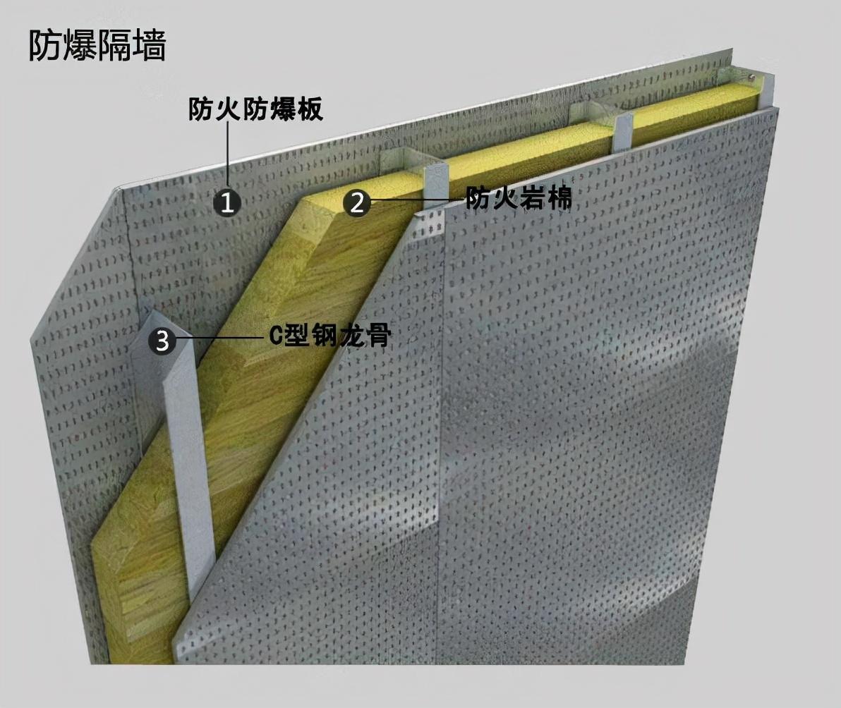 防火防爆墙材料有哪些（抗爆墙施工材料汇总） 第1张