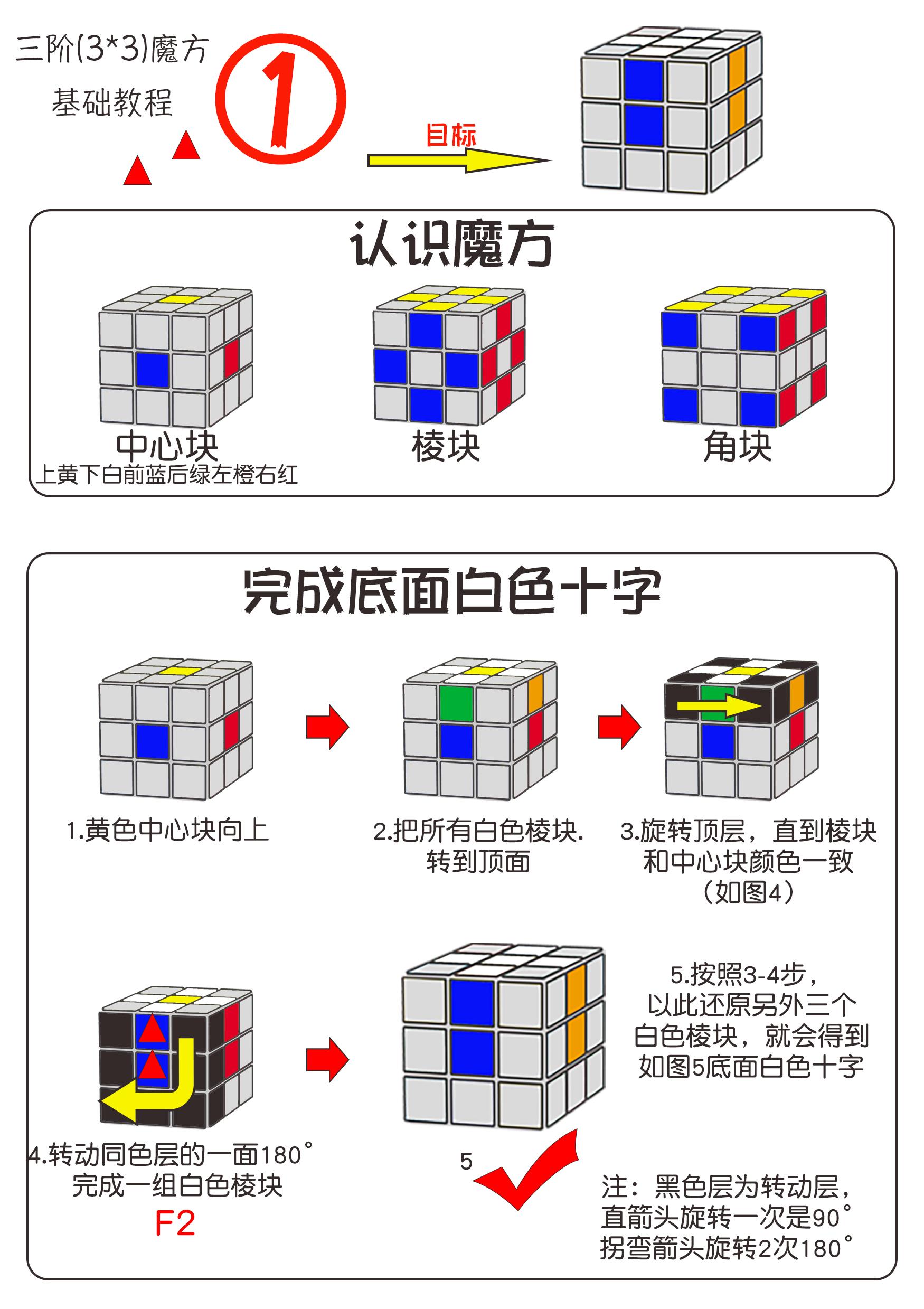 魔方公式图解新手入门（三阶魔方基础还原教程） 第3张