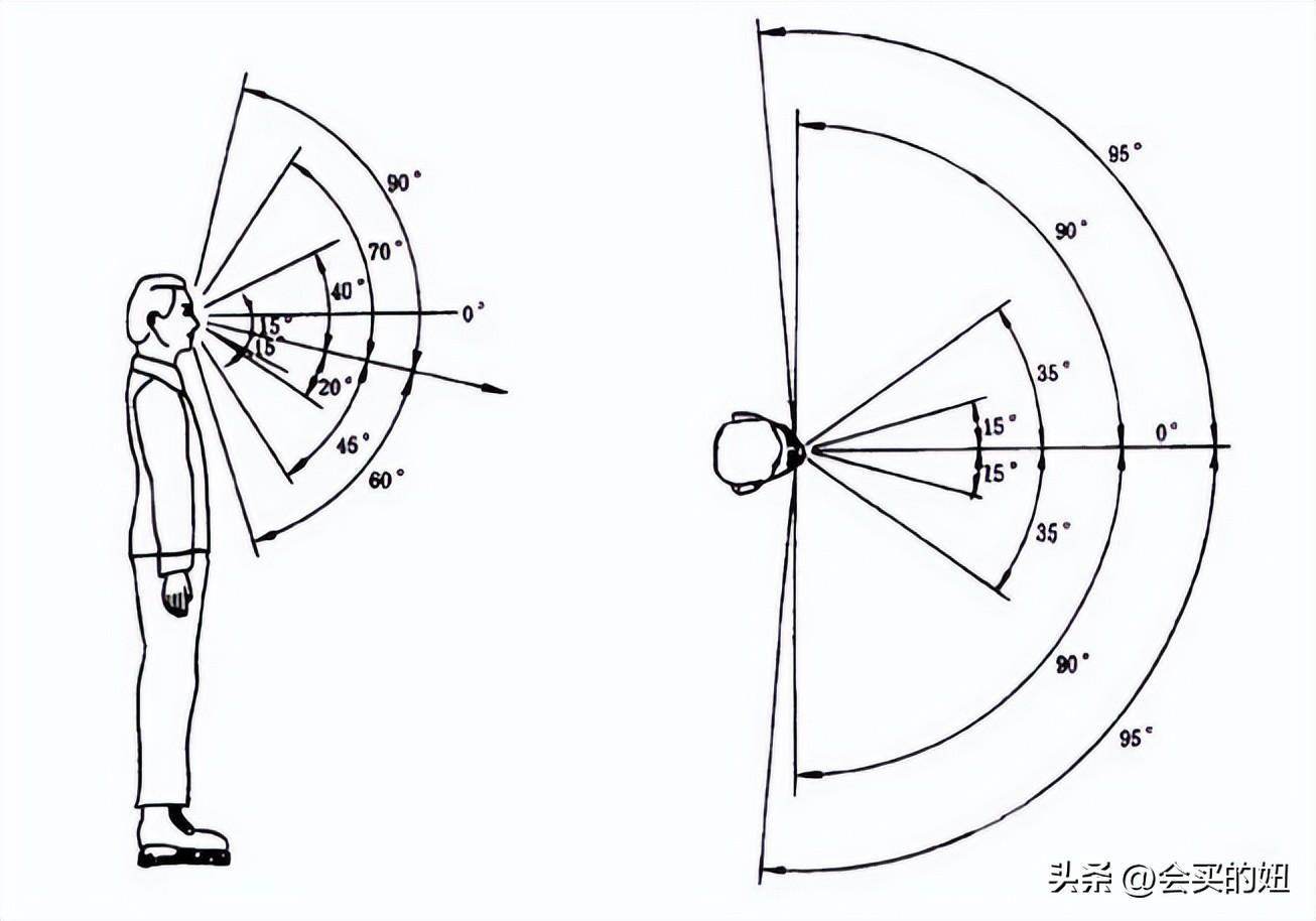 电视尺寸怎么选（电视尺寸选定正确方法） 第15张