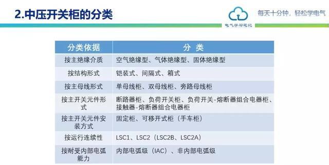 中压开关柜详细讲解（中压开关柜基本知识） 第9张