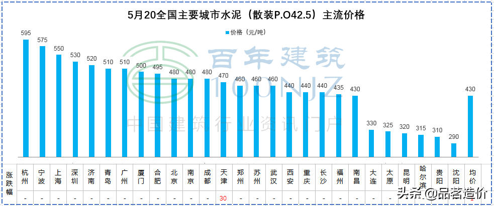 钢管重量计算公式一览表（各类钢材理论重量计算公式大全） 第51张