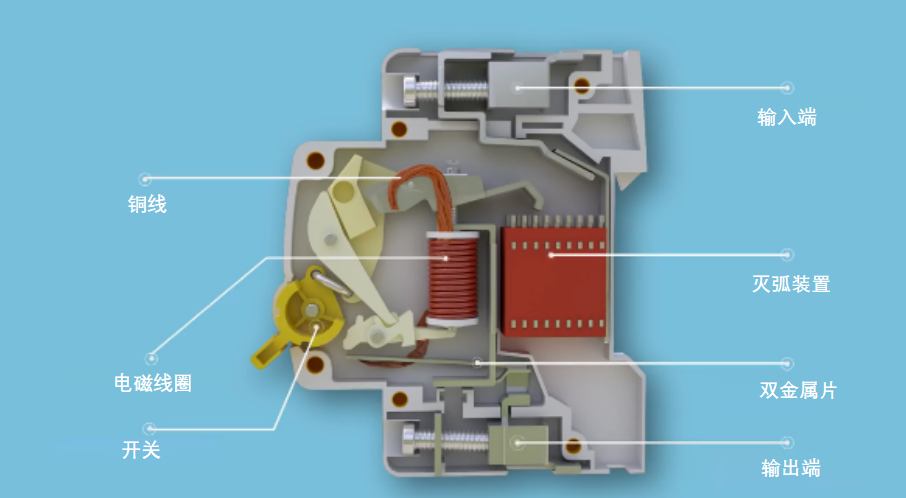空气开关原理是什么（空气开关内部结构） 第7张