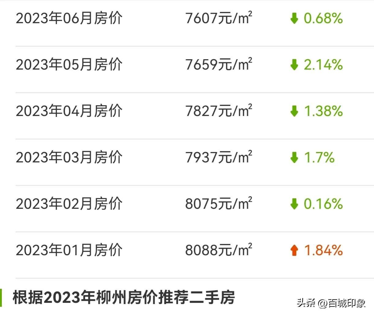 柳州房价2023最新价格（广西柳州楼市退潮） 第3张