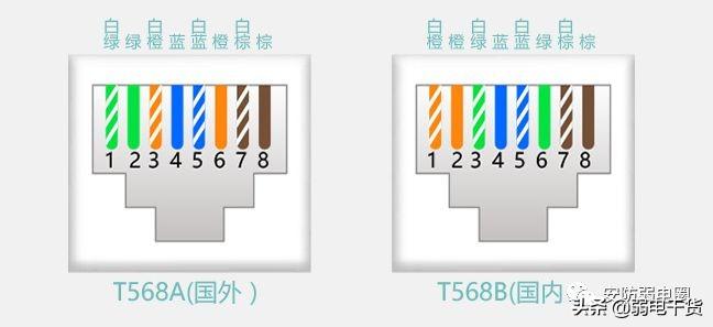 网线最长多少米不影响网速（各类网线的最大传输距离） 第3张