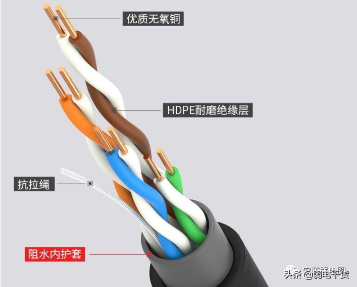 双绞线传输距离最大多少（各类网线的最大传输距离） 第11张