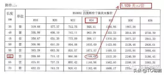 普通螺栓和高强螺栓的区别在哪（普通螺栓与高强螺栓不同之处） 第25张