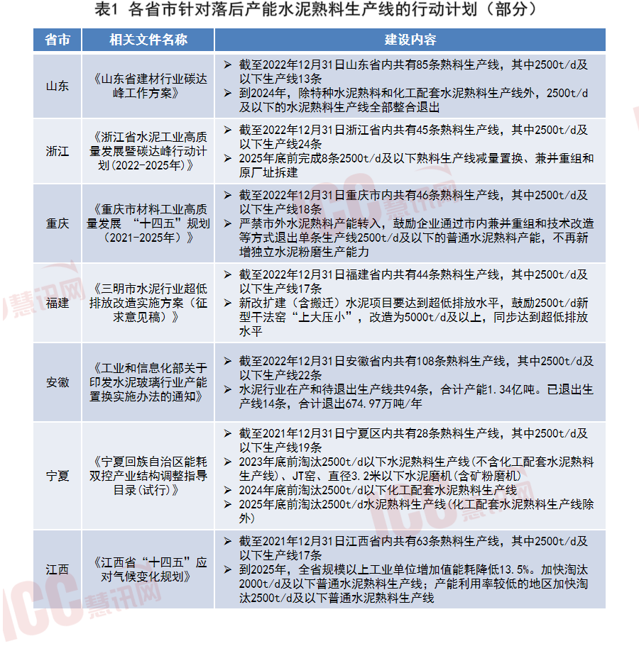 c30混凝土多少钱一方（全国混凝土价格走势分析） 第15张