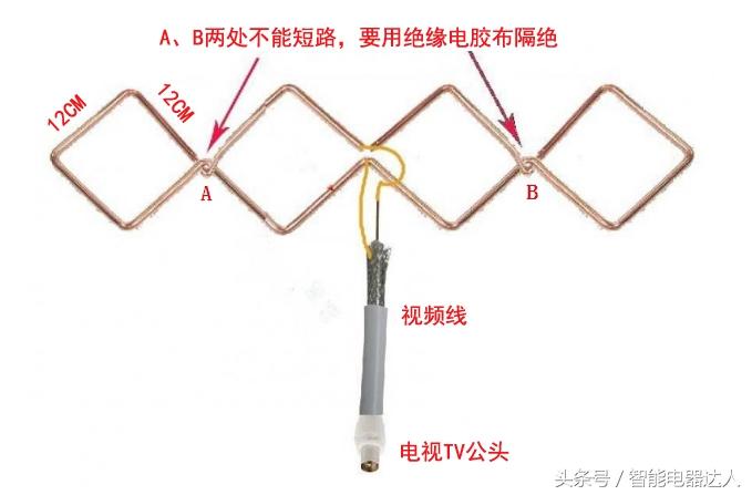 自制室外电视天线教程（DIY电视天线步骤详情） 第3张