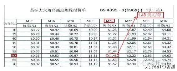 普通螺栓和高强螺栓的区别在哪（普通螺栓与高强螺栓不同之处） 第23张