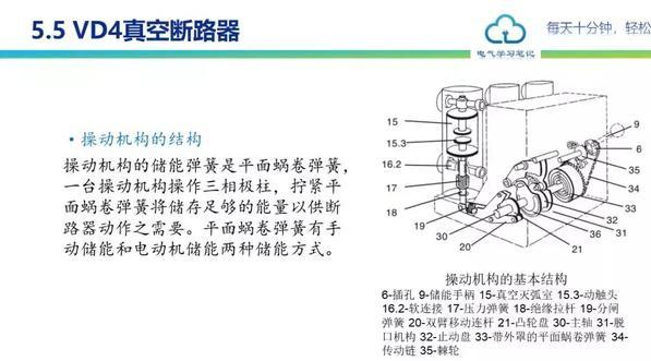 中压开关柜详细讲解（中压开关柜基本知识） 第65张