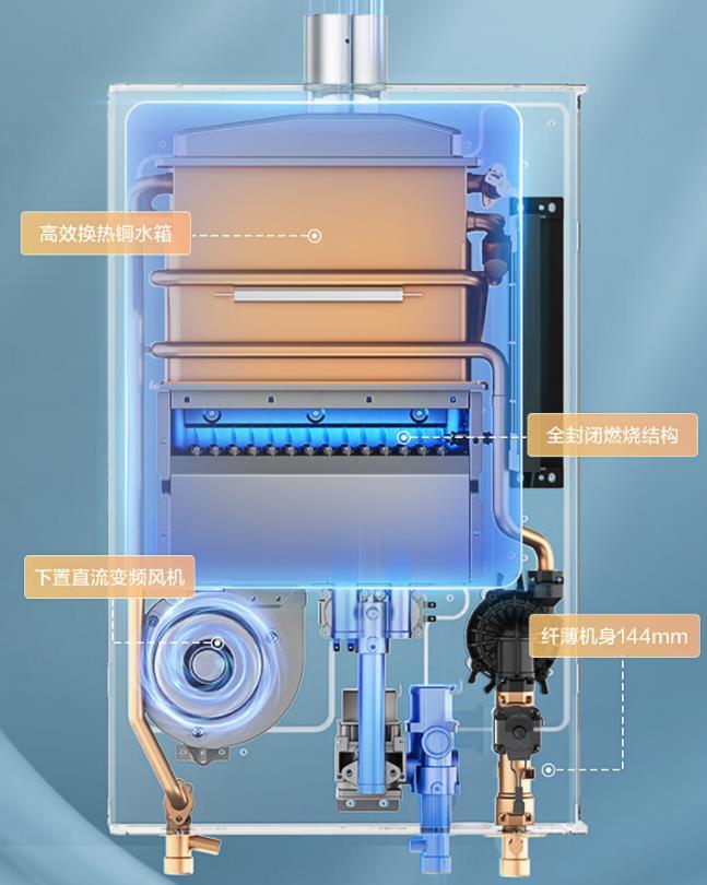 燃气热水器品牌全国前十名排行（2023燃气热水器十大名牌排名） 第15张