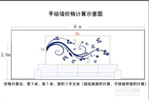 墙绘材料全包多少钱（墙绘价格分析解读） 第1张