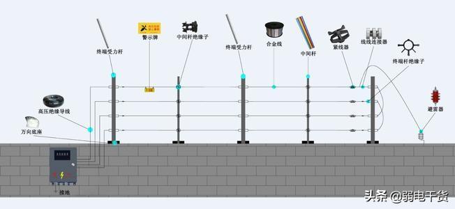 微邦电子围栏v5主机说明书（电子围栏系统日常操作说明） 第1张