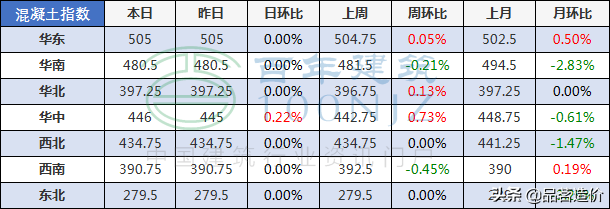 钢管重量计算公式一览表（各类钢材理论重量计算公式大全） 第55张