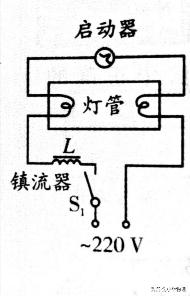 日光灯工作原理简单（日光灯的原理与结构） 第3张