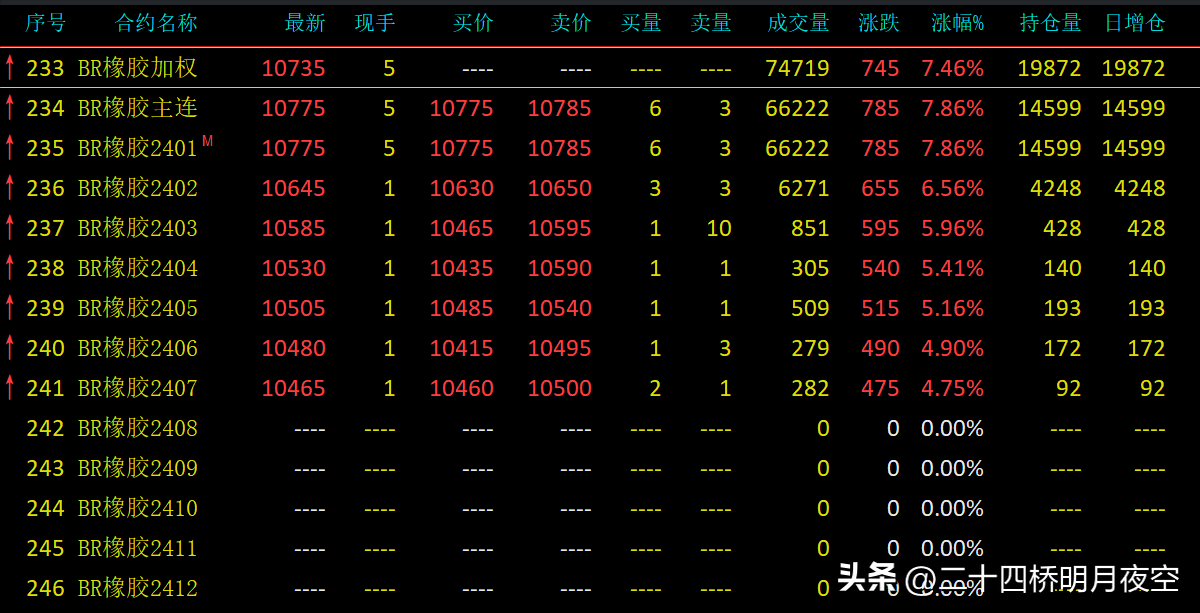 天然橡胶和合成橡胶的区别（合成橡胶与天然橡胶不同之处） 第1张