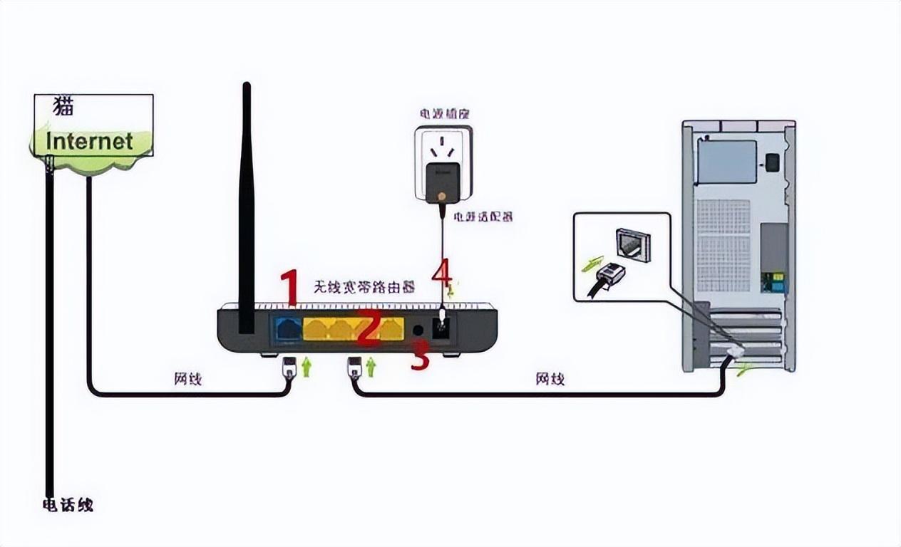 核心路由器是什么意思（全网最详细的路由器介绍和推荐） 第27张