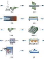 方管规格表40*40的多重（关于方管规格及其重量计算公式） 第3张