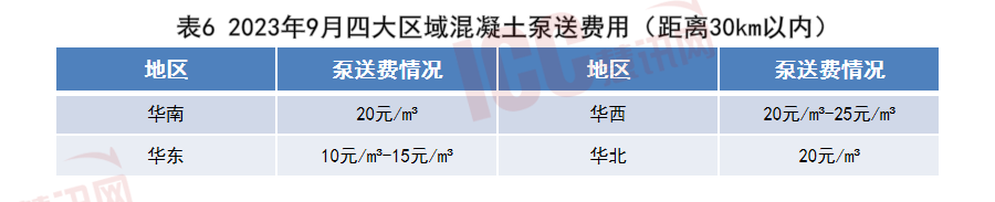 c30混凝土多少钱一方（全国混凝土价格走势分析） 第31张