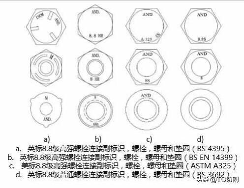 普通螺栓和高强螺栓的区别在哪（普通螺栓与高强螺栓不同之处） 第21张