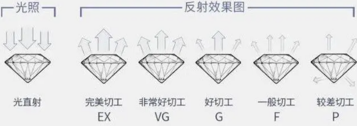 克拉钻戒多少钱（一克拉钻戒的市场价）"